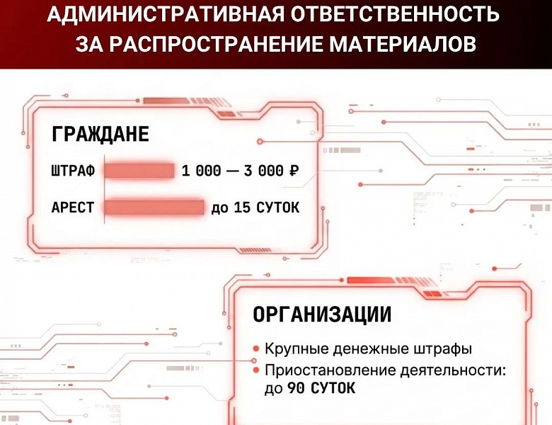 «Экстремизм в ленте: учимся замечать опасные публикации и действовать по правилам»