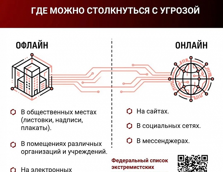«Экстремизм в ленте: учимся замечать опасные публикации и действовать по правилам»